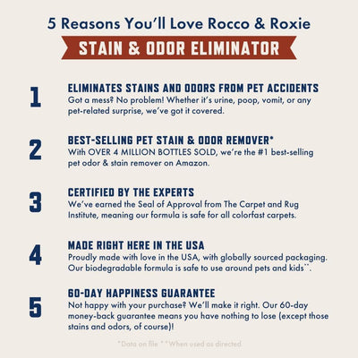 Rocco & Roxie Stain & Odor Eliminator for Strong Odor, 32oz Enzyme Pet Odor Eliminator for Home, Carpet Stain Remover for Cats & Dog Pee, Enzymatic Cat Urine Destroyer, Carpet Cleaner Spray