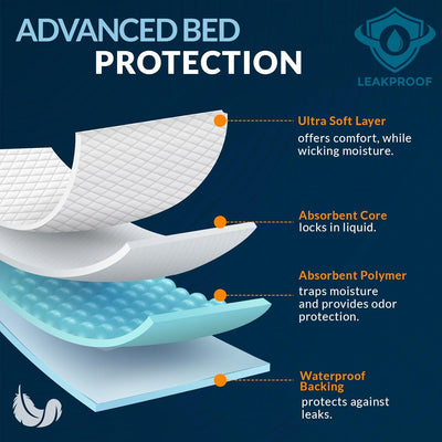 MED PRIDE Disposable Chux Pads 23in X 36in, Super Absorbent Bed Pads for Incontinence, Underpads for Adults, Kids, Pets (50 Count (Pack of 1) Blue/White)