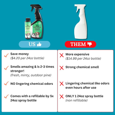 Limpiador de enzimas para mascotas totalmente natural para eliminar manchas y olores de orina. Hace 1 galón. Removedor de olores de orina para perros y gatos. El mejor aerosol para