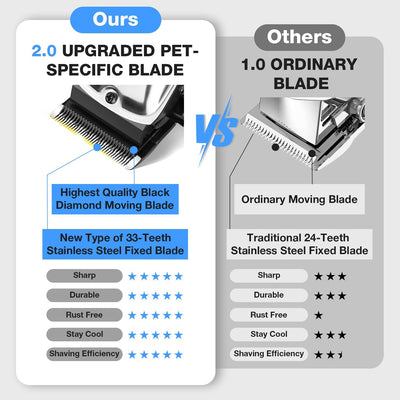 Dog Clippers for Grooming for Thick Heavy Coats, Professional Pet Grooming Clippers Supplies Kit Low Noise Rechargeable Stainless Steel Hair Trimmer with Ceramic Blade for Dogs Cats Animals