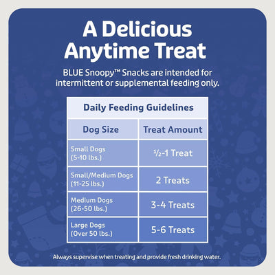 Blue Buffalo Snoopy Snacks Crunchy Dog Treats, Natural Holiday Dog Biscuits in Assorted Flavors, Chicken, Beef, or Bacon, Small Size, 16oz. Bag