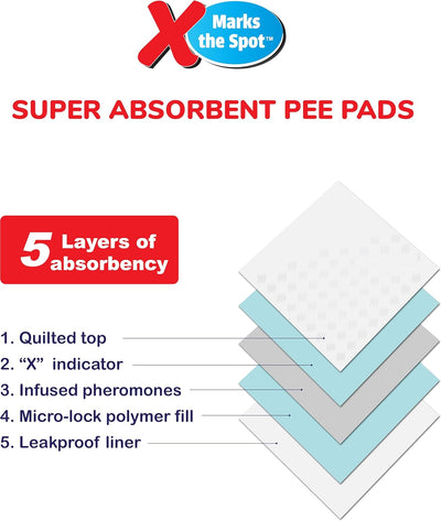 SPOT X Marks The Spot Extra Absorbent Puppy Pads with Adhesive Strips & Pheromones – Attracts Dogs to Center for Training & Potty, 22" x 22", 50-Pack