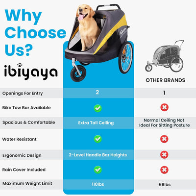 ibiyaya - Hercules Large Dog Stroller for Large Dogs and Cats - Convenient and Foldable, Spacious Room and Pneumatic Tires for a Smooth Ride - Black and Yellow