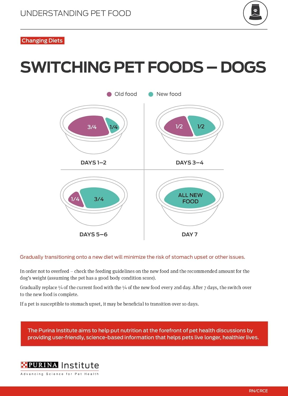 Purina Pro Plan Sensitive Skin and Stomach Dog Food Dry, Adult Salmon & Rice Formula, Digestive Health - 40 lb. Bag