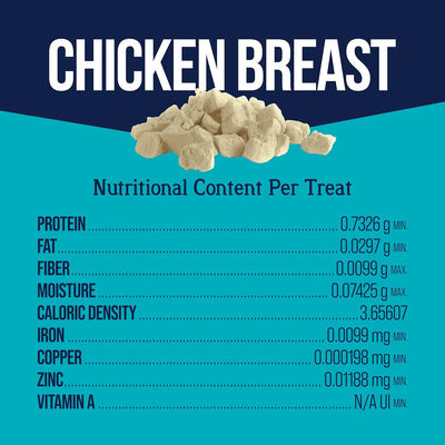 Stewart Single Ingredient Freeze Dried Raw Dog Treats, Chicken Breast, 14.8 Ounce Value Size Resealable Tub, Training Treats or Meal Topper for All Size Dogs, High Protein, Grain-Free, Gluten-Free