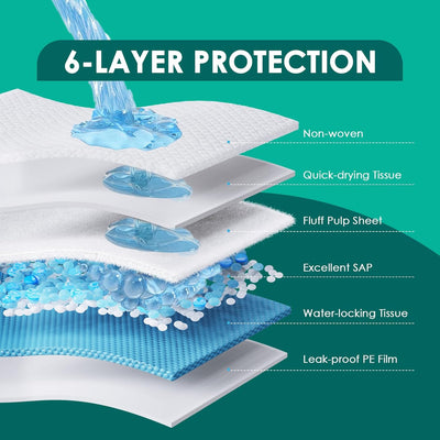 Dog Pee Pads Extra Large 36"x36", X-Large Puppy Training Pads with Adhesive Tabs, 6 Layers Thick, Super Absorbent, Leak-Proof, Quick-Dry, Potty Pads for Dogs and Puppies (30 Count)
