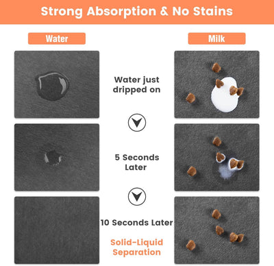 Pet Feeding Mat-Absorbent Pet Placemat for Food and Water Bowl, Dog Food Mat with Waterproof Rubber Backing, No Stains Quick Dry Water Dispenser Mat for Dog and Cat, Dark Gray-12"x20"